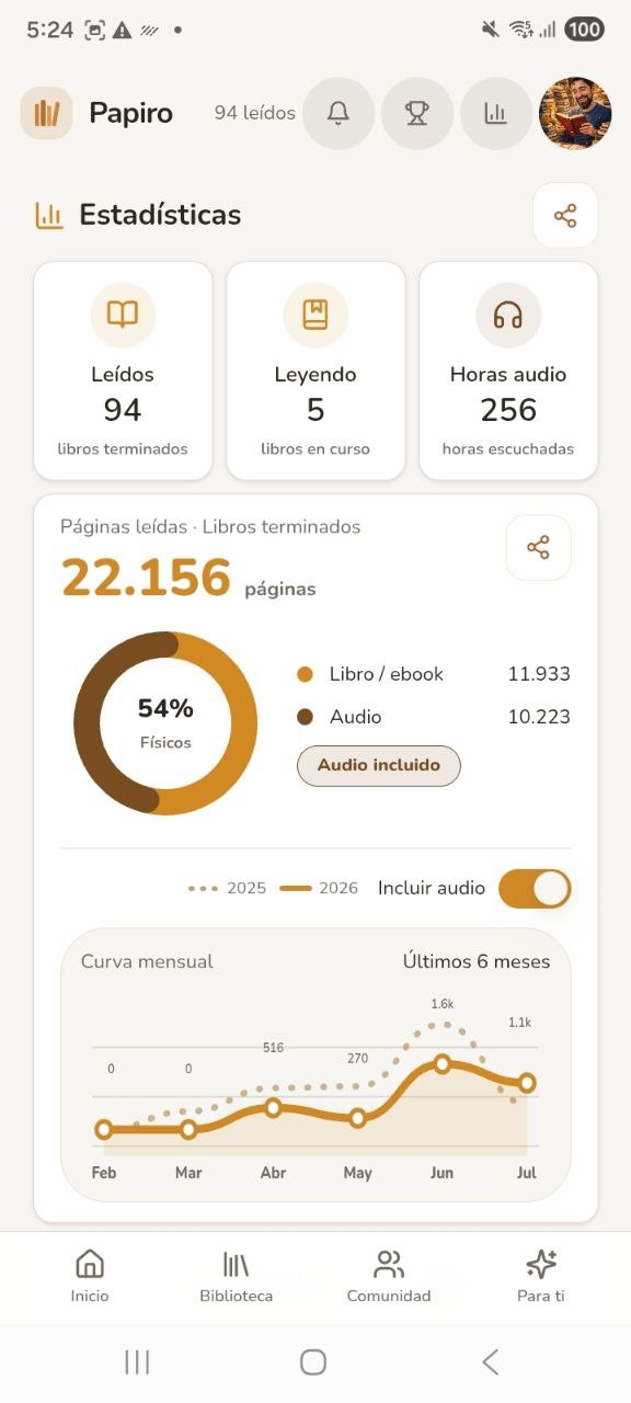 Estadísticas de lectura con páginas, audio y evolución mensual