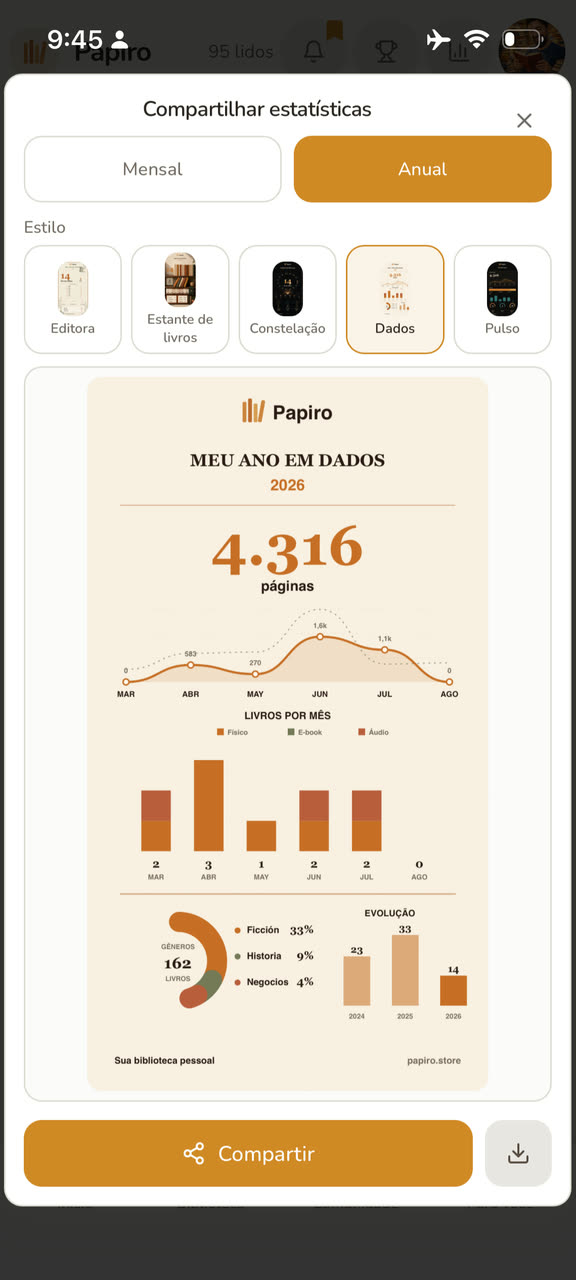 Gerador de imagens para compartilhar estatísticas de leitura